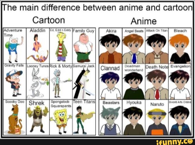 He main difference between anime and cartoon Anime Cartoon Bieach Is I  Naruto Aladdin Family Guy an al Shrek BIA 