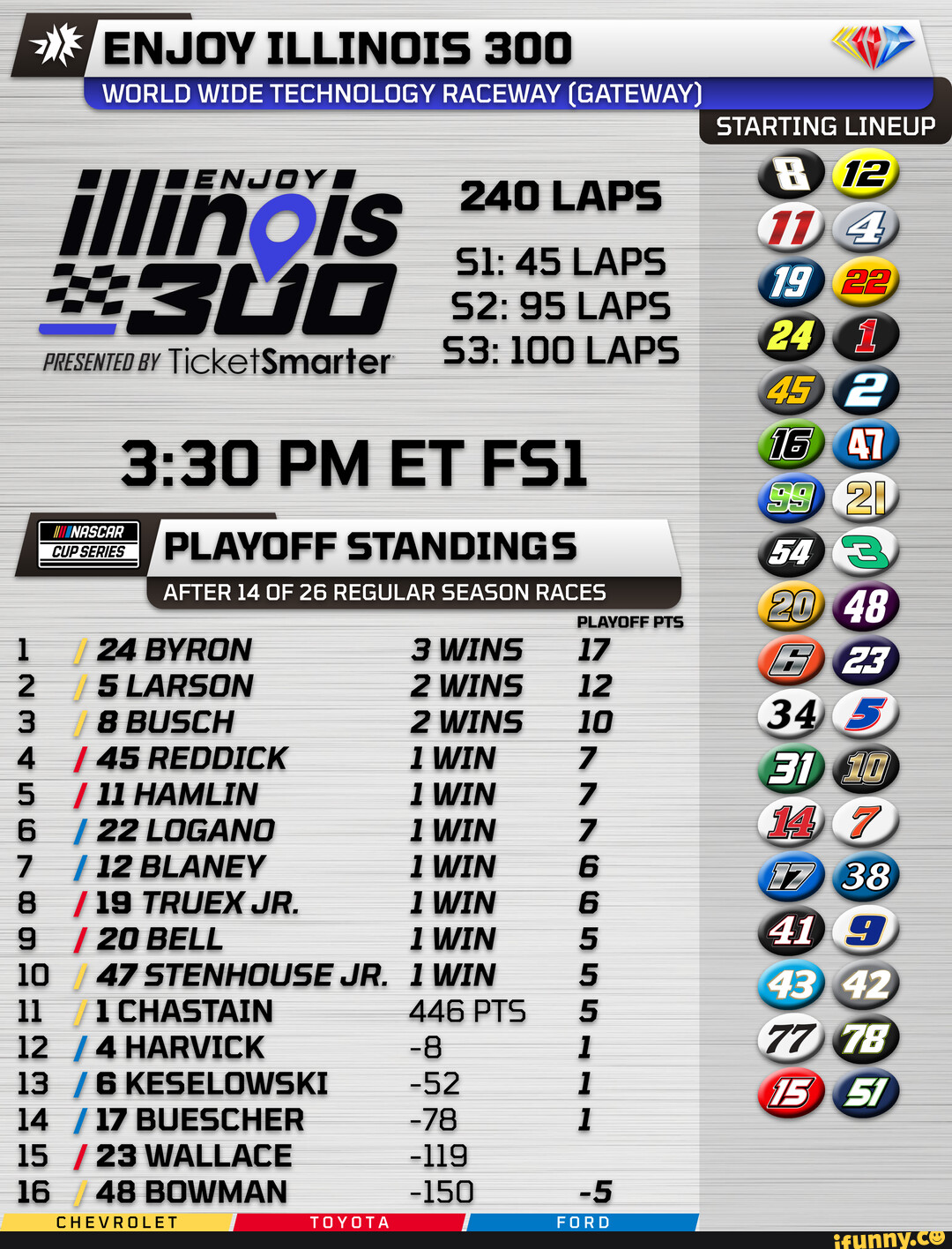 ENJOY ILLINOIS 300 WORLD WIDE TECHNOLOGY RACEWAY (GATEWAY) LARS 95 LAPS