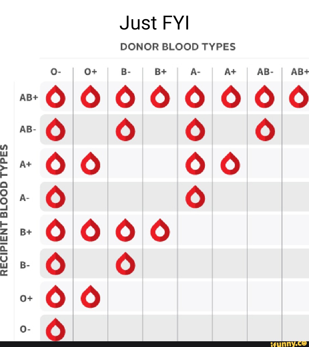 RECIPIENT BLOOD TYPES BLOOD TYPES BLOOD TYPES BLOOD TYPES BLOOD TYPES ...