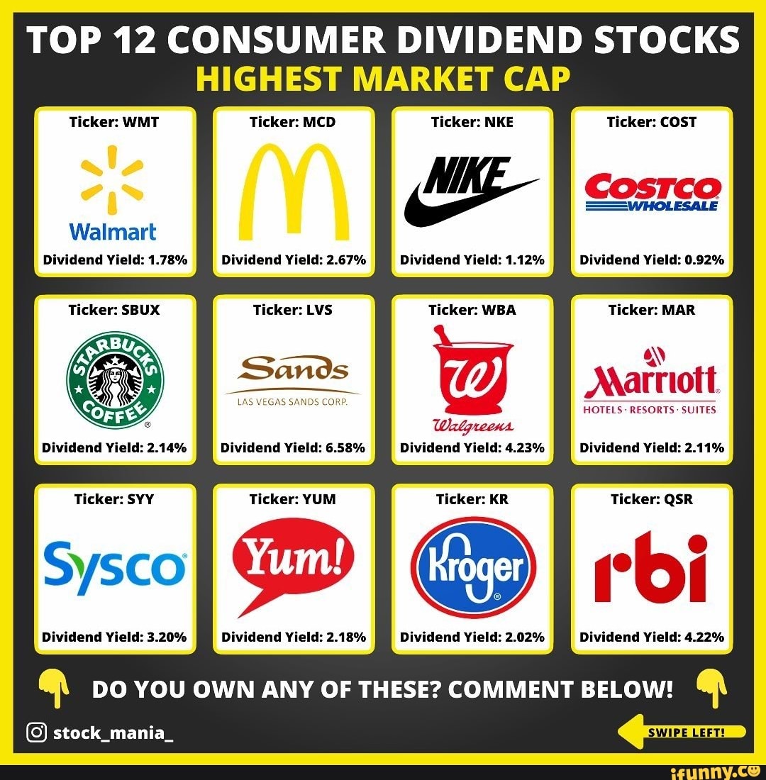 TOP 12 CONSUMER DIVIDEND STOCKS HIGHEST MARKET CAP
Ticker: WMT Ticker: IED Ticker: NKE Ticker: COST
cosrco
Marriott
Dividend Yield: 1.78% Dividend Yield: 2.67% Dividend Yield: 1.12% Dividend Yield: 0.92%
Ticker: SBUX Ticker: LVS Ticker: WBA Ticker: MAR
We
Walmart
Sands
LAS VEGAS SANDS COR HOTELS RESORTS: SUITES Dividend Yield: 2.14% Dividend Yield: 6.58% Dividend Yield: 4.23% Dividend Yield: 2.11%
Ticker: SYY Ticker: YUM Ticker: KR Ticker: QSR
Sysco rbi
Dividend Yield: 3.20% Dividend Yield: 2.18% Dividend Yield: 2.02% Dividend Yield: 4.22%
Ch DO YOU OWN ANY OF THESE? COMMENT BELOW! Ch
stock_mania_
