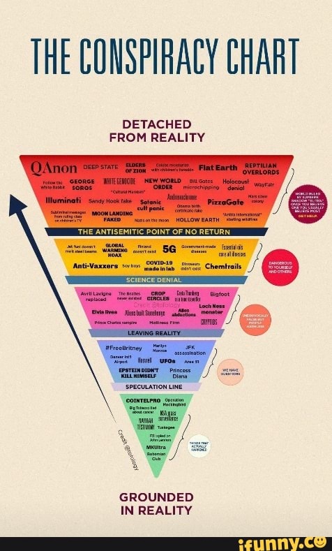 THE CONSPIRACY CHART DETACHED FROM REALITY GROUNDED IN REALITY - iFunny