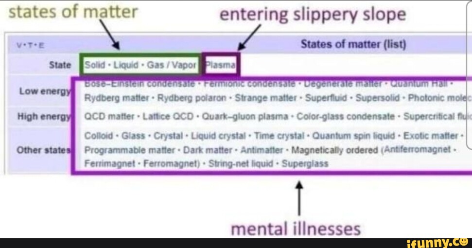 States of matter entering slippery slope I Solid Liquid Gas Vapor