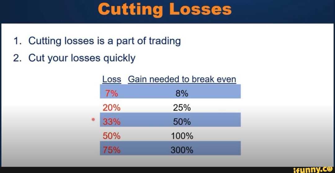 Cutting Losses 1. Cutting losses is a part of trading 2. Cut your