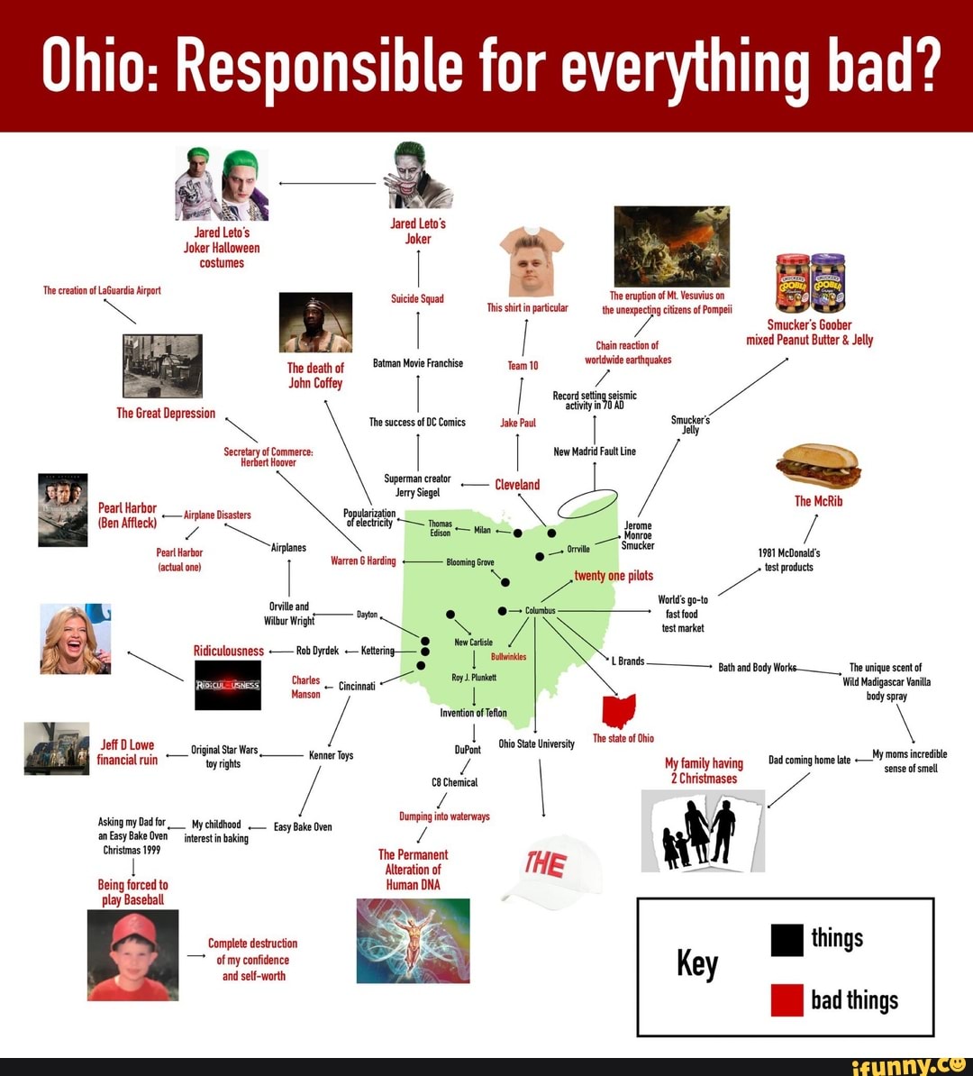Ohio: Responsible for everything bad?