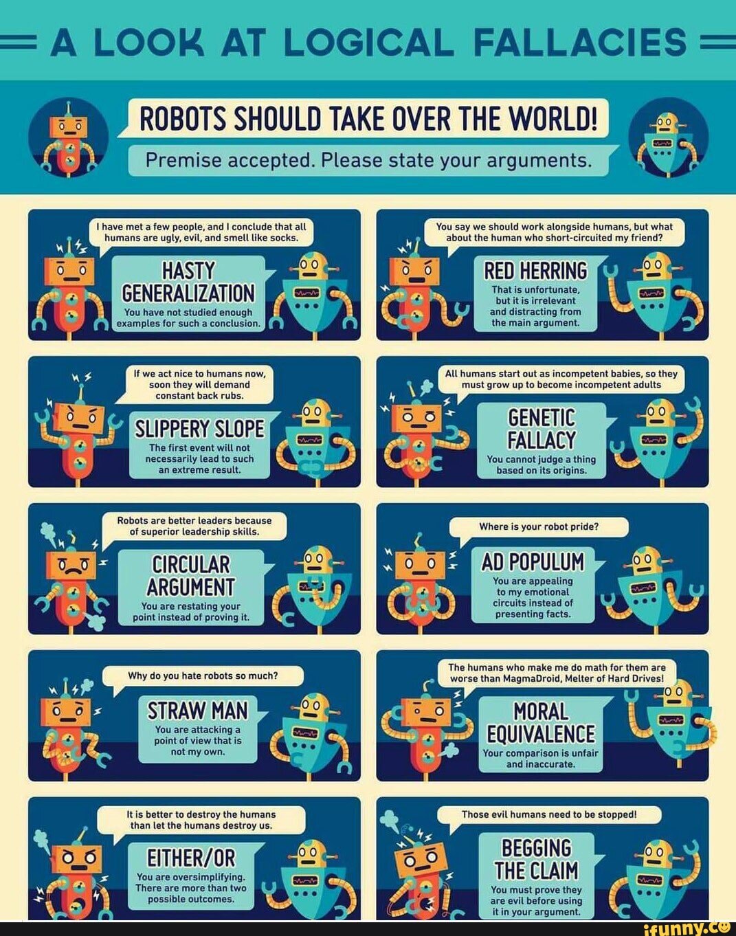 A look at logical fallacies - = A LOOK AT LOGICAL FALLACIES = ROBOTS ...