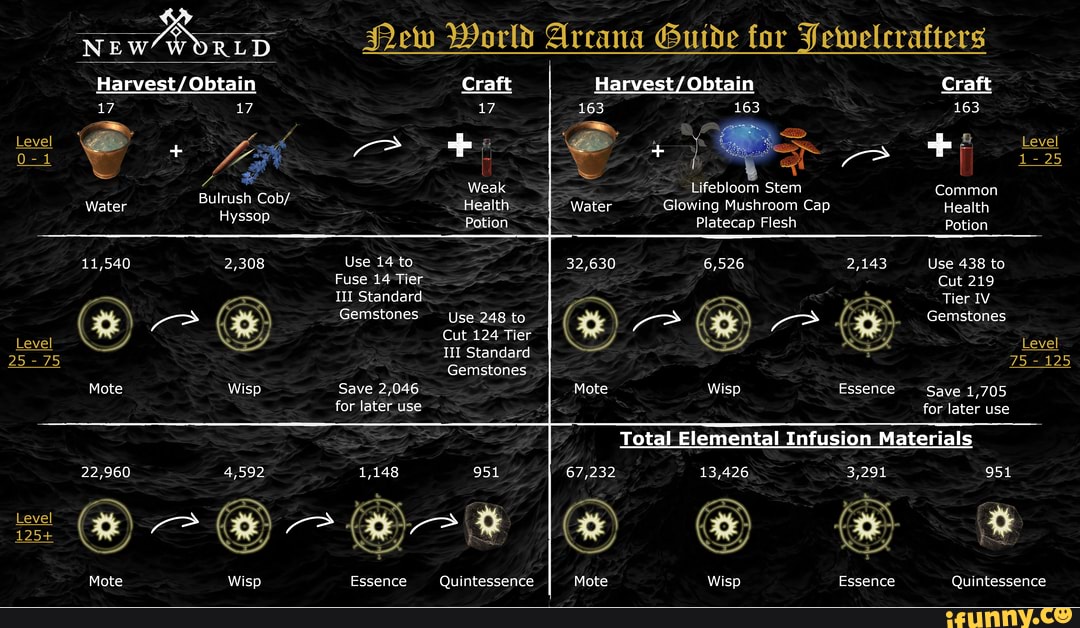 New World Arcana for Jewelcrafters New World Arcana Guide for