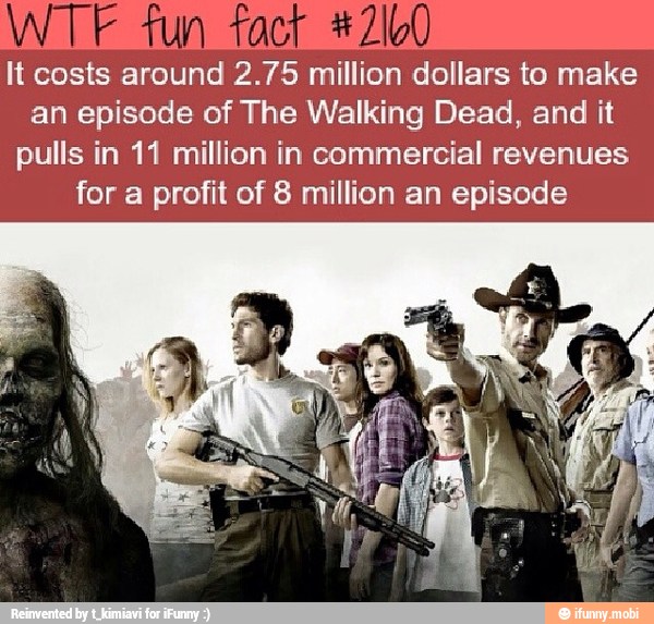 AAA
It costs around 2.75 million dollars to make
an episode of The Walking Dead, and it
pulls in 11 million in commercial revenues
for a profit of 8 million an episode