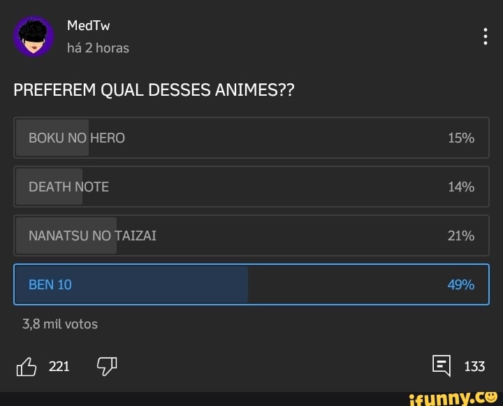 Mel
PREFEREM QUAL DESSES ANIMES??
NANATSU NO TAIZAI 21%
BOKU NO HERO
DEATH NOTE
BEN 10
3.8 mil votos
EI ss
