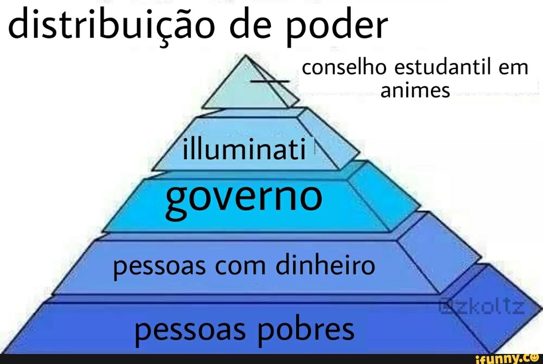distribuição de poder
Conselho estudantil em animes
governo pessoas com dinheiro
pessoas pobres