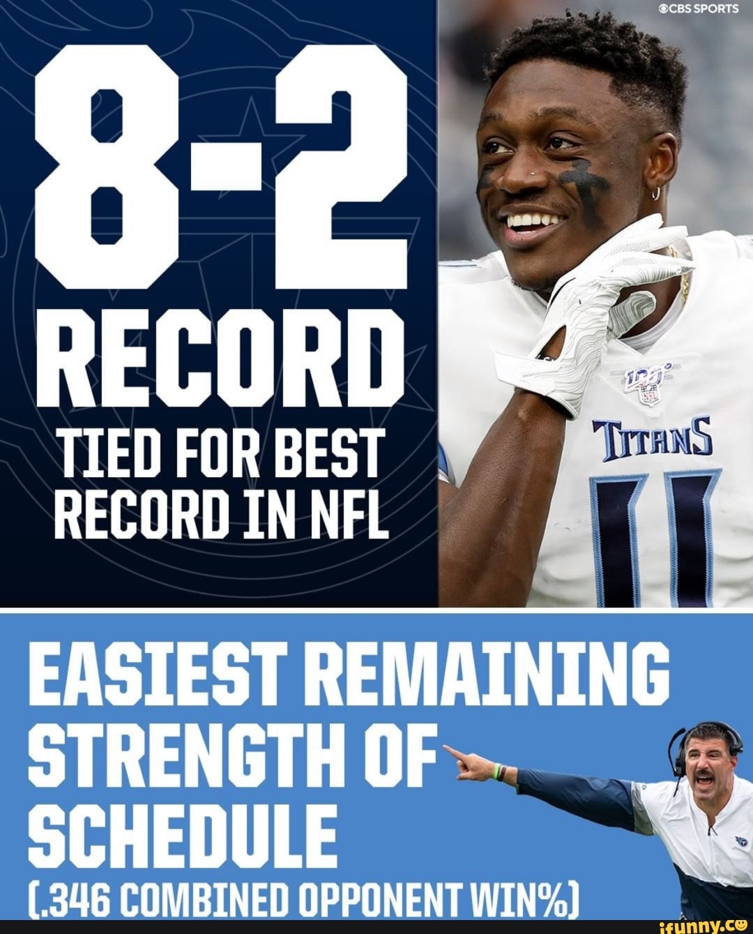 RECORD TIED FOR BEST RECORD IN NFL EASIEST REMAINING STRENGTHOF SCHEDULE  (.346 COMBINED OPPONENT WIN%) - iFunny Brazil