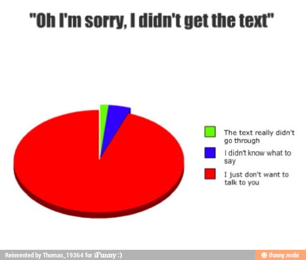 "Oh I'm sorry, I didn't get the text"
a
a
a
The text really didn't
go through
I didn't know what to
say
1 just don't want to
talk to you