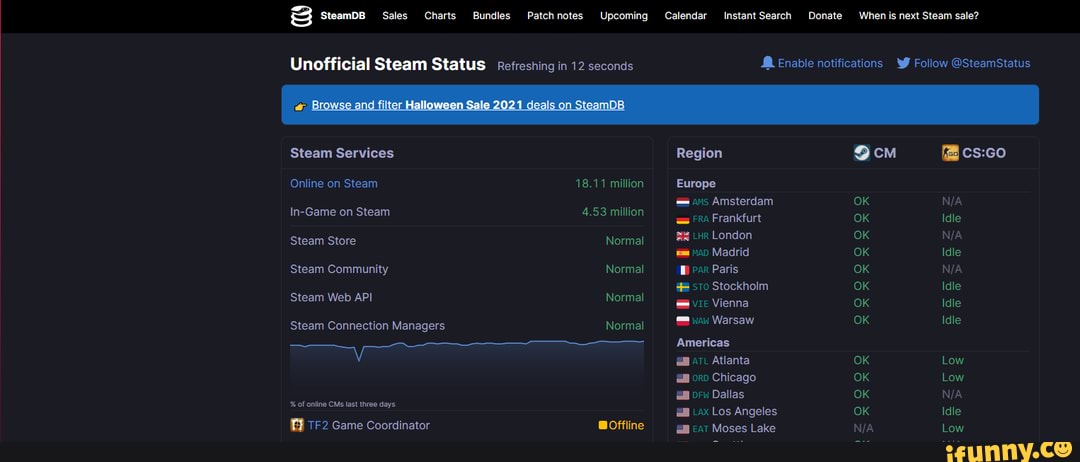 &B SteamDB Sales Charts Bundles Patchnotes Upcoming Calendar ...