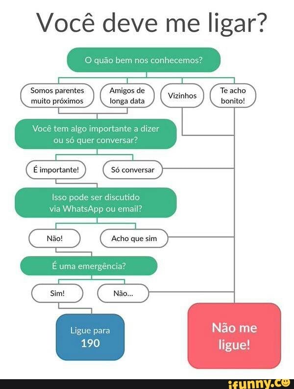 Você deve me ligar?
Somos parentes Amigos de
muito próximos. longa data
Vocé tem algo importante a dizer
[NEEM ge aço
Te acho
bonito!
Vizinhos
Ligue para
