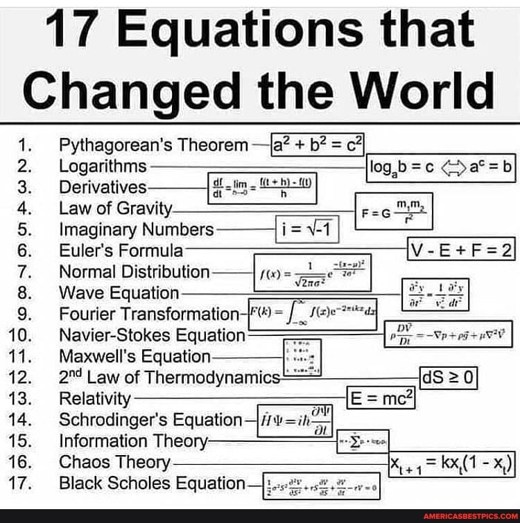 E Imaginary Numbers [E Sl Normal Distribution Wave Equation Fourier ...