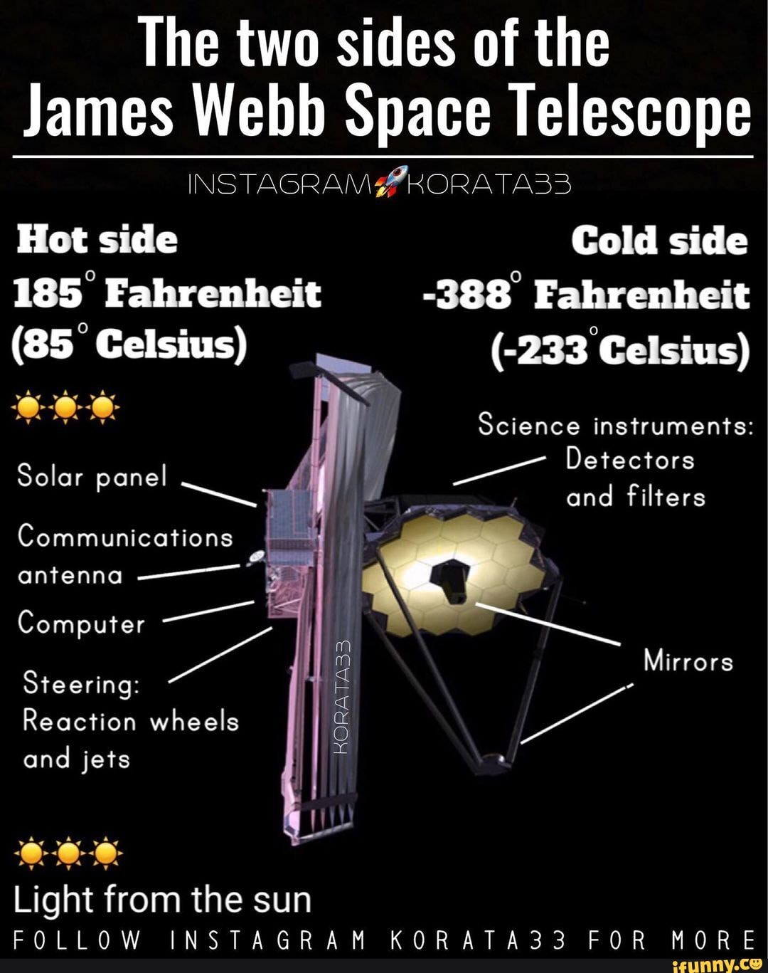 The two sides of the James b Space INSTAGRAM Telescope