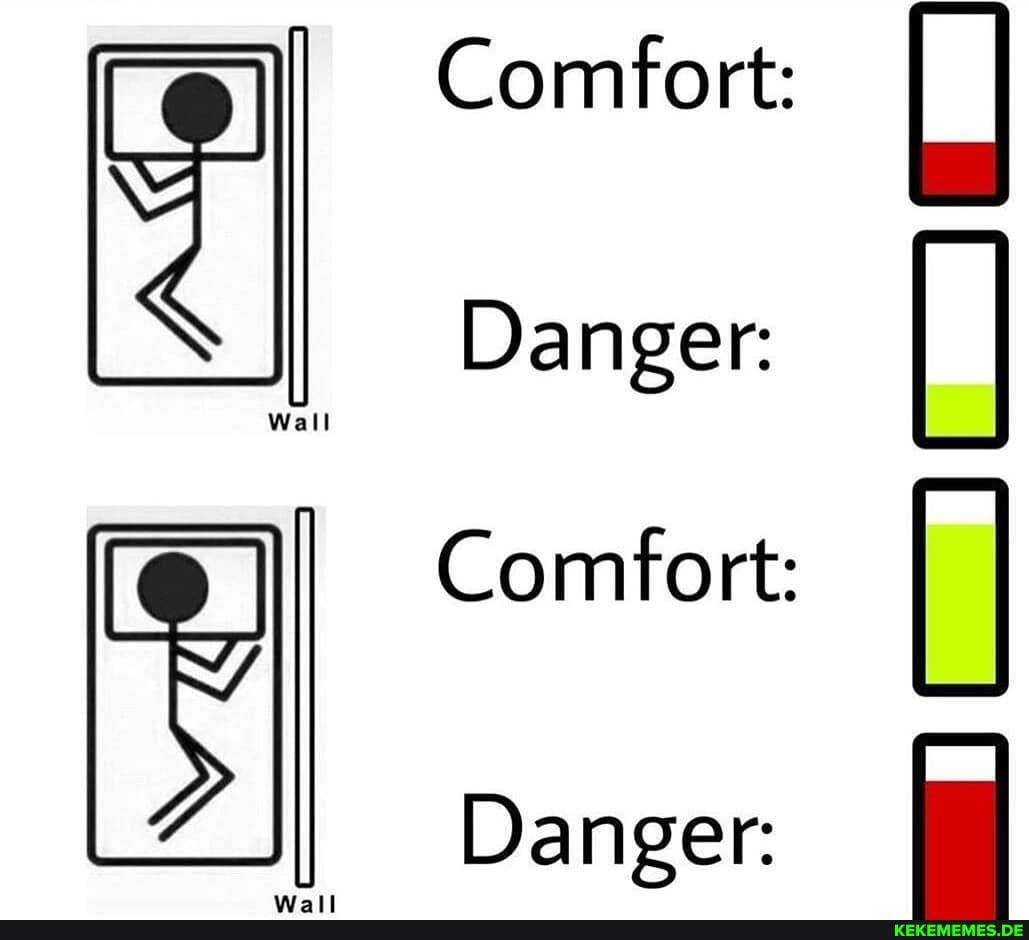 Comfort:
Danger:
Comfort:
Danger: