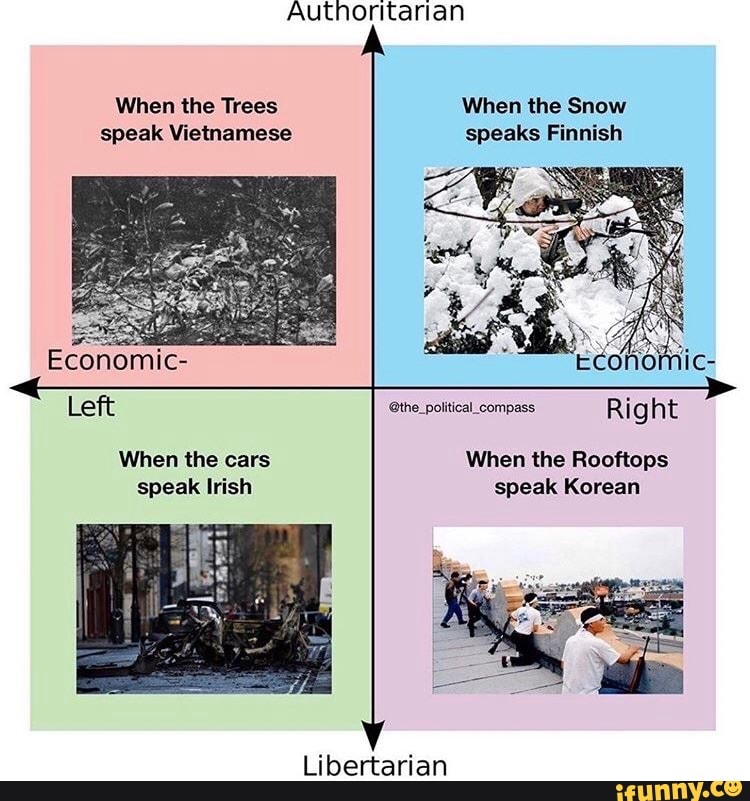 When the Trees When the Snow
speak Vietnamese speaks Finnish
Libertarian