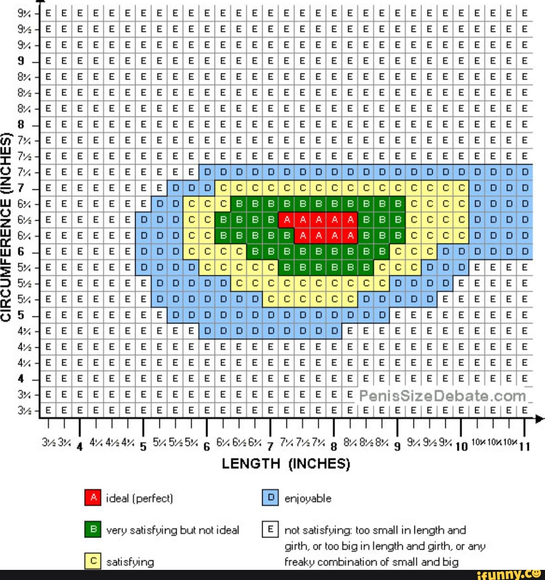 Penissize chart