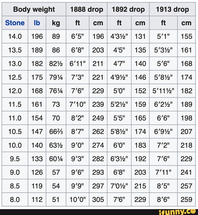 Вес 14. Official Table of Drops.