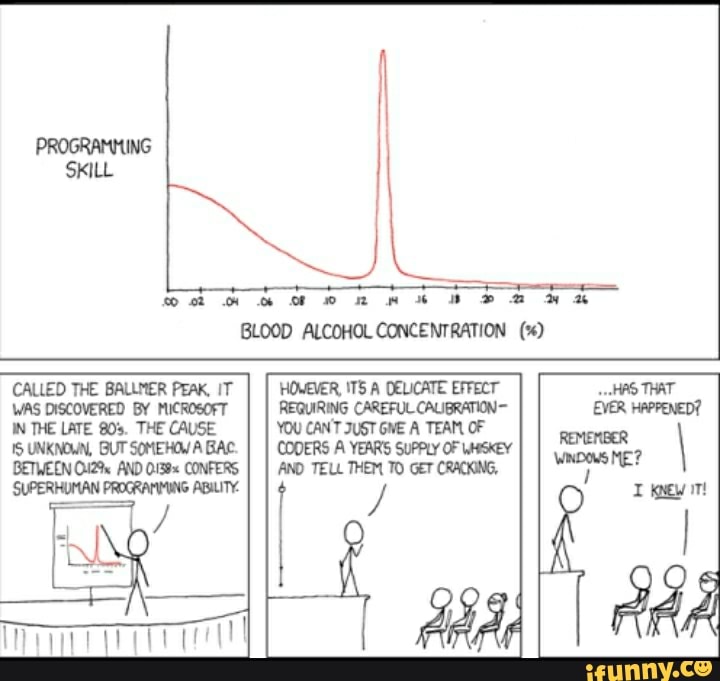 Calibration memes. Best Collection of funny Calibration pictures on iFunny