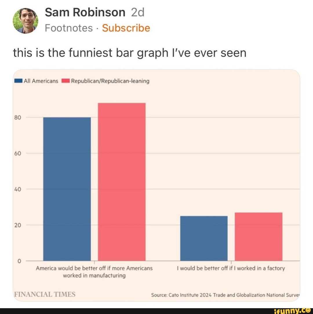 Sam Robinson Footnotes - Subscribe this is the funniest bar graph I've ...