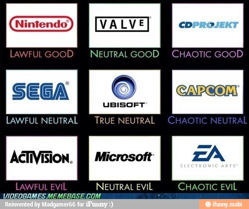 LAWFUL NEUTRAL
TRUE NEUTRAL
I
VFUL EVIL NEUTRAL EVIL CHAOTIC EVIL ed