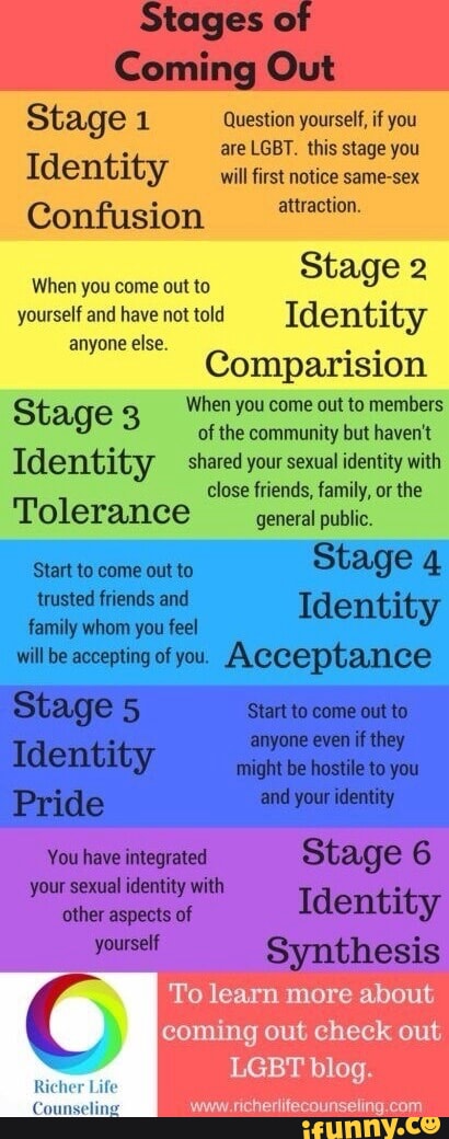 Stages Of Coming Out Stage Question Yourself If You Are LGBT This Stages Of Coming Out Stage Question Yourself If You Are LGBT This