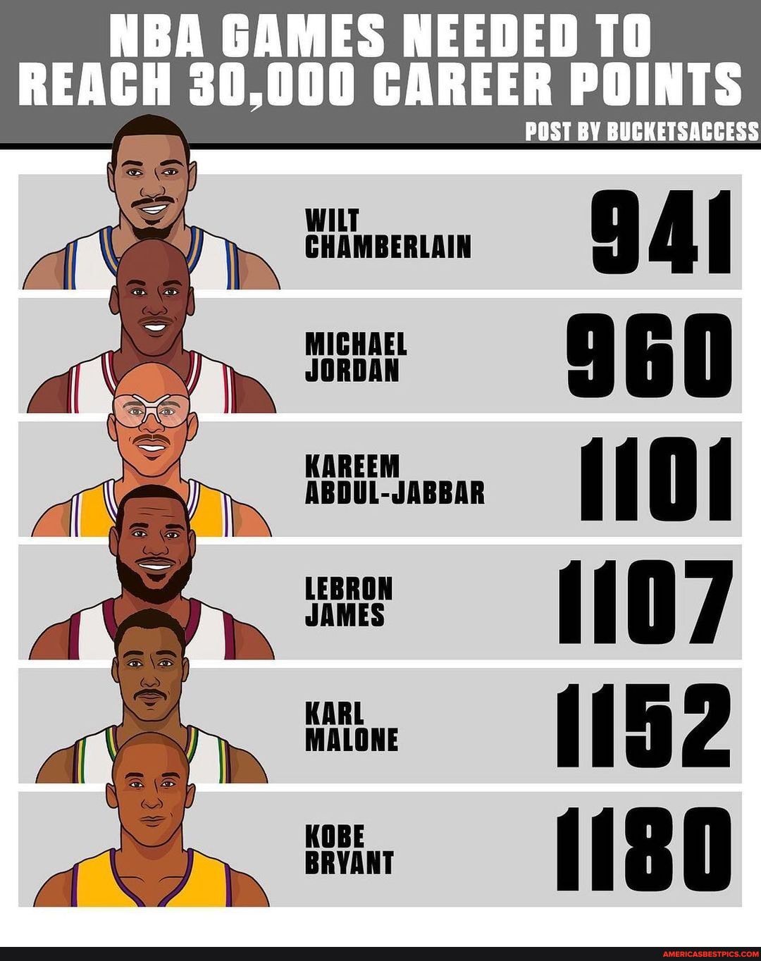 WILT CHAMBERLAIN MICHAEL JORDAN KAREEM ABDUL-JABBAR LEBRON JAMES KARL ...