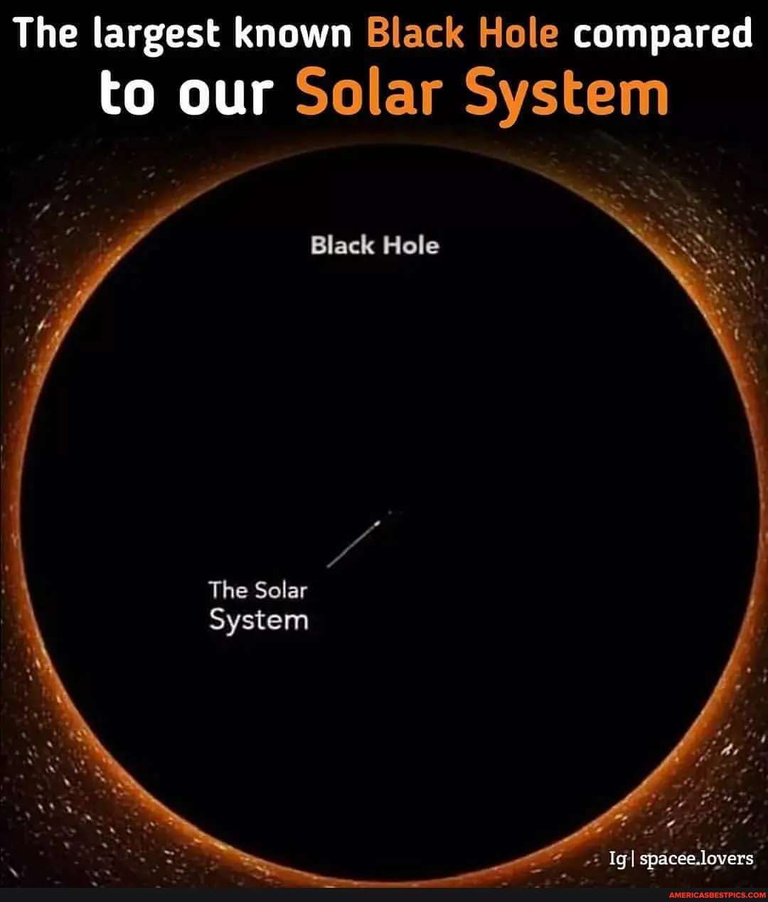 The largest known Black Hole compared to our Solar System Black Hole ...