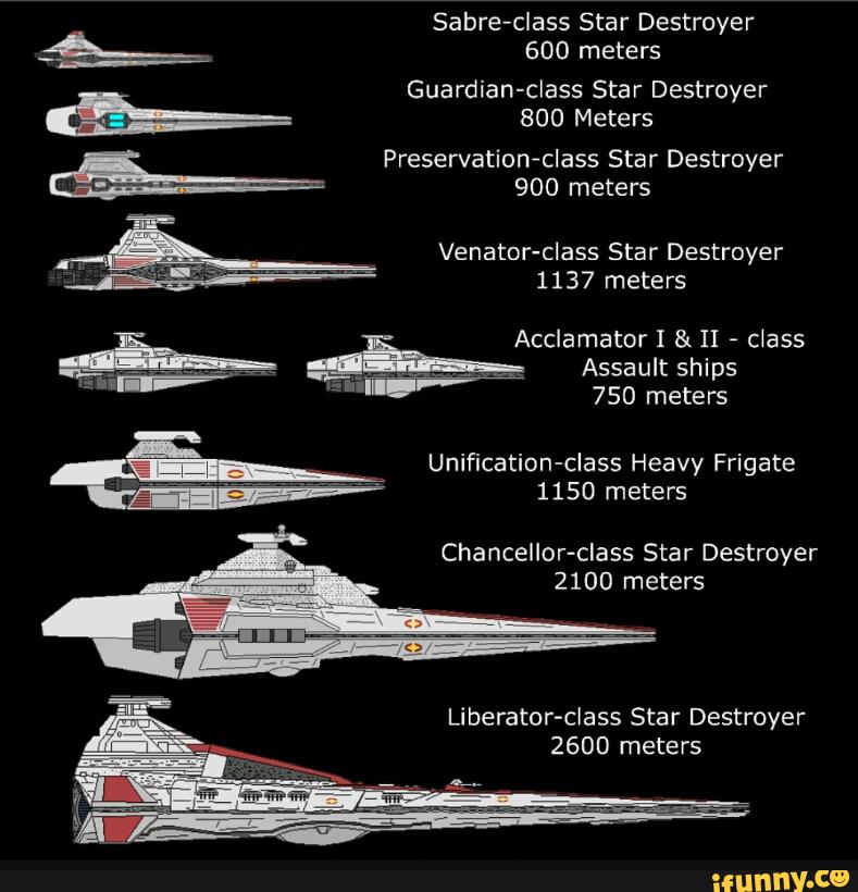 Venator Class Star Destroyer Blueprints