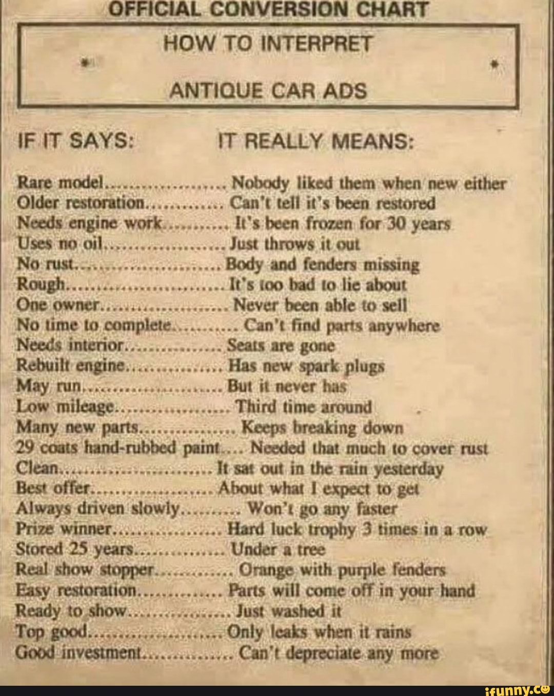 OFFICIAL CONVERSION CHART HOW TO INTERPRET ANTIQUE CAR ADS IF IT SAYS