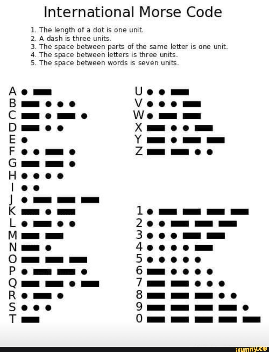 International Morse Code 1. The length of a dot is one unit. 2. A dash ...