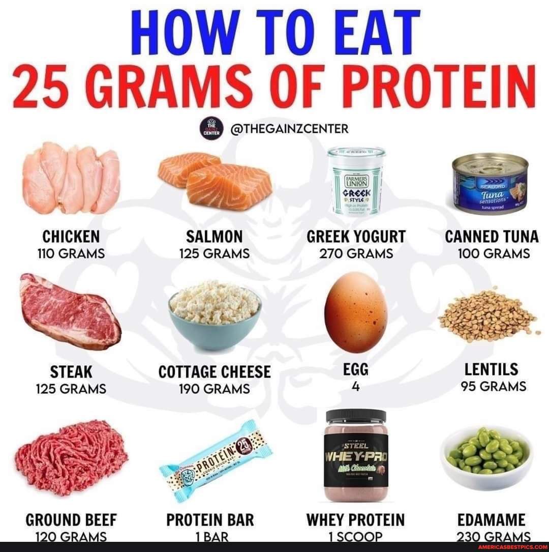 HOW TO EAT 25 GRAMS OF PROTEIN @ ernecanzcenter CHICKEN SALMON GREEK ...