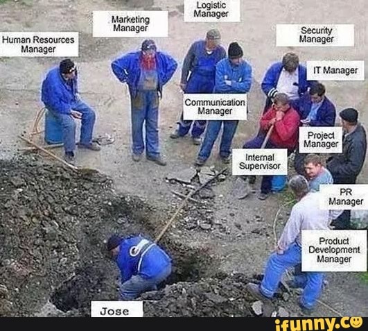 rito?
Marketing anager
Manager
Manager