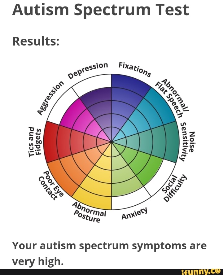 Autism Spectrum Test Results: ssion Fixay; 'On, any Tics and Fidgets No ...