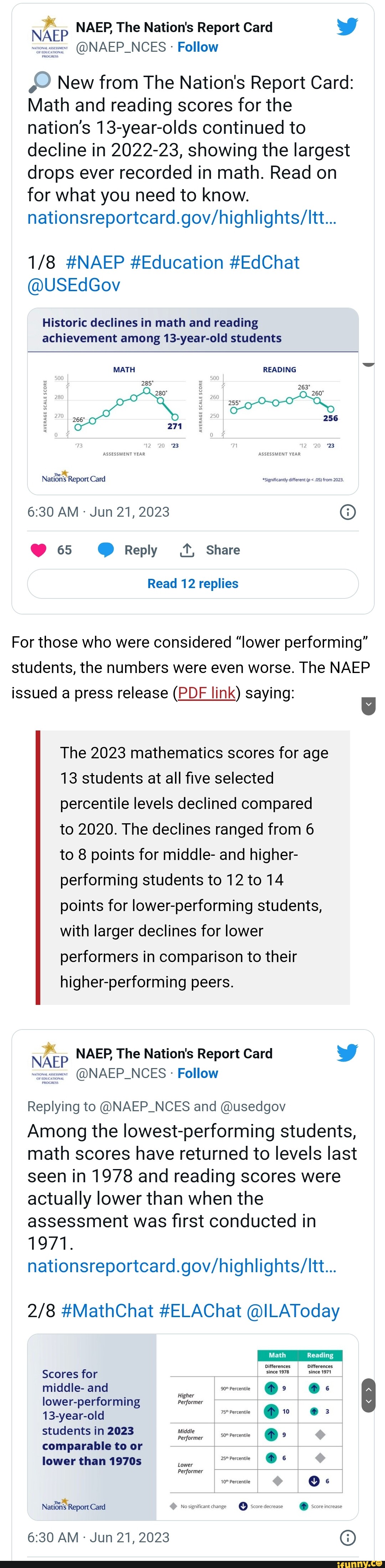 NAEP, The Nation's Report Card NAEP @NAEP_NCES Follow New from The ...