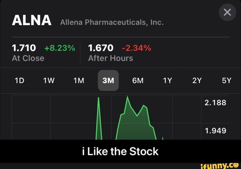 Alna memes. Best Collection of funny Alna pictures on iFunny