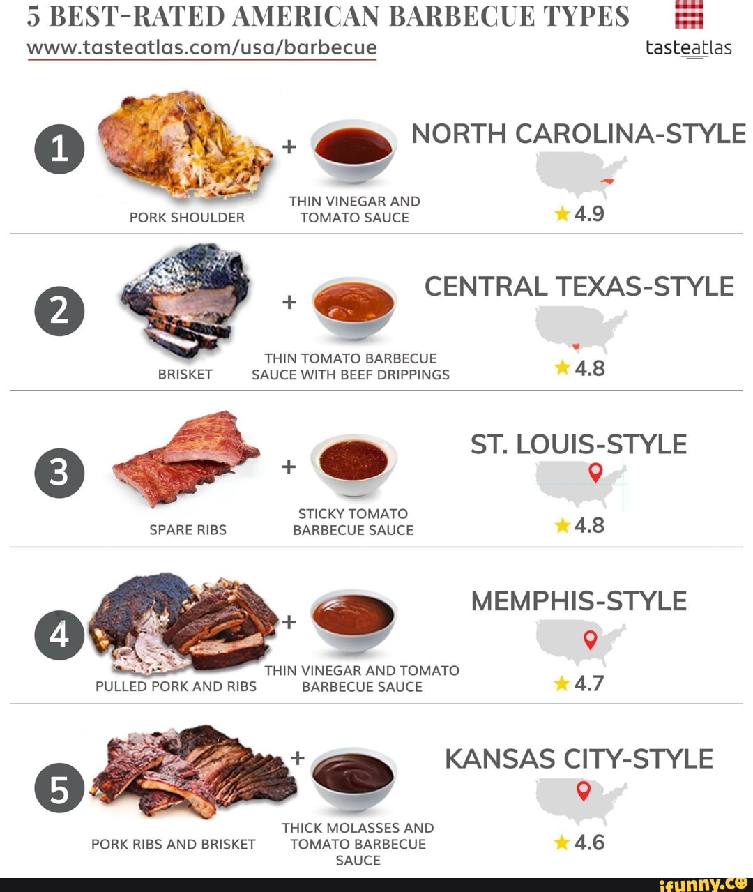 5 BESTRATED AMERICAN BARBECUE TYPES tasteatlas NORTH CAROLINASTYLE