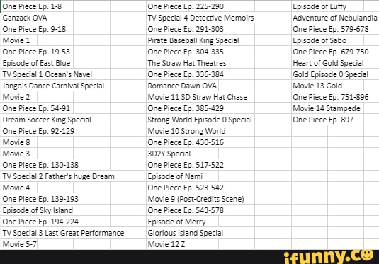 Ione Piece Ep 1 8 Ganzack Ova One Piece Ep 9 18 Movie 1 One Piece Ep 19 53 Episode Of East Blue Tv Special 1 Ocesn S Navel Jango S Dance Cernival Special Movie 2 One