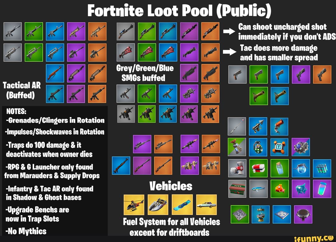 what was added in fortnite eason 3