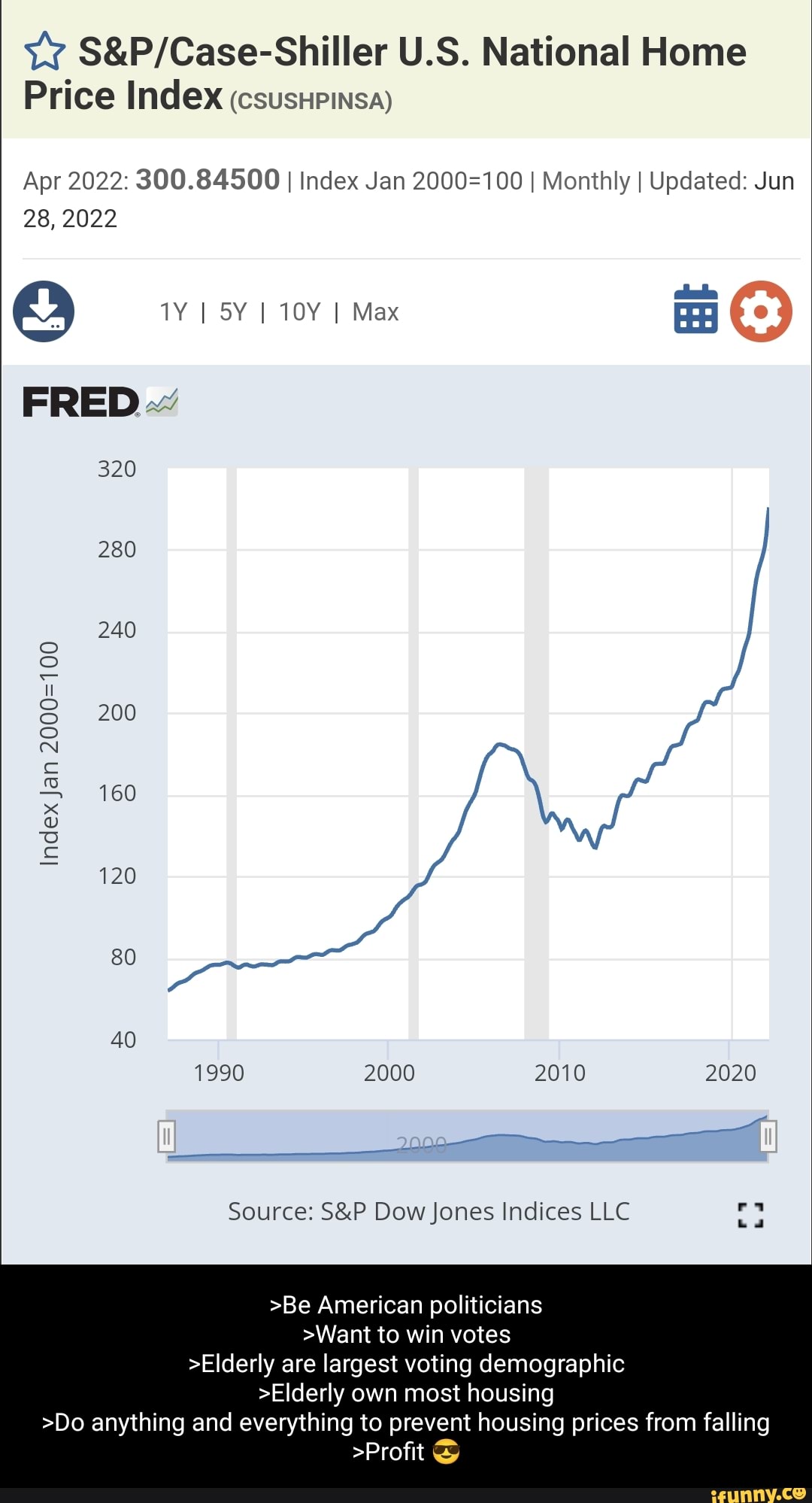 Us National Home Price Index