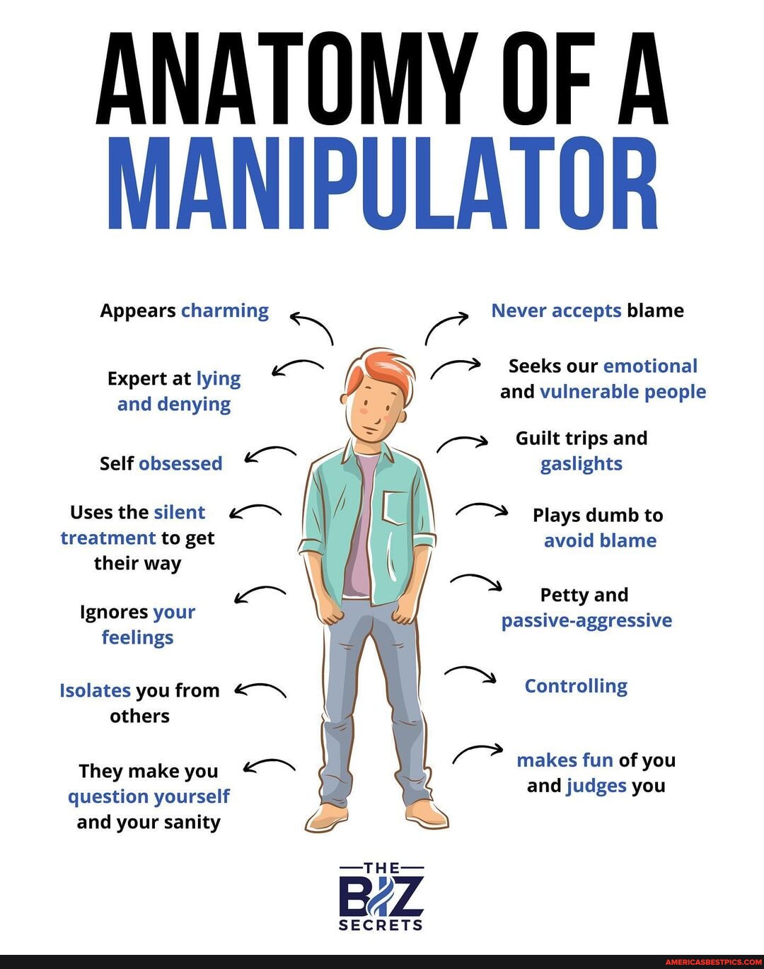 ANATOMY OF A MANIPULATOR Appears charming Never accepts blame Expert at ...