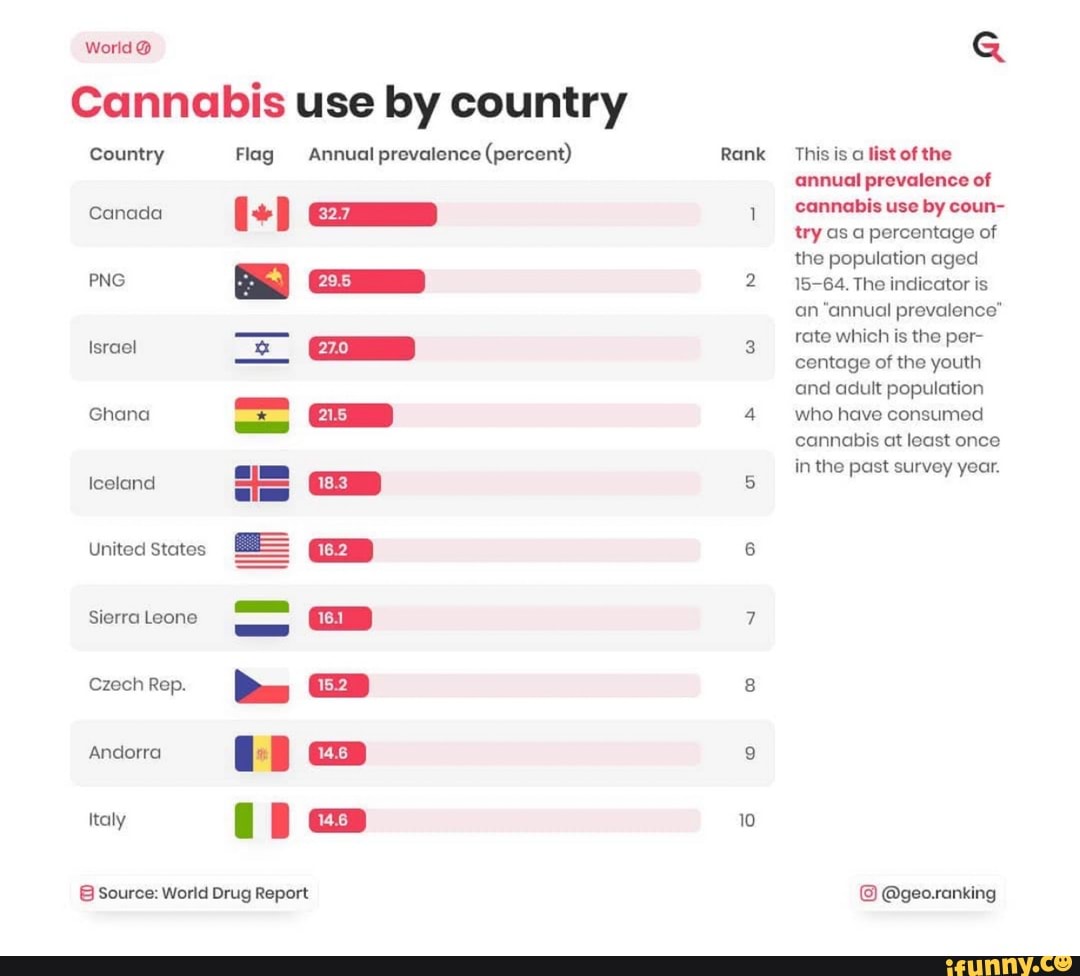 Top 10 Cannabis Countries : Top 20 Countries Where Weed Is Legal In ...