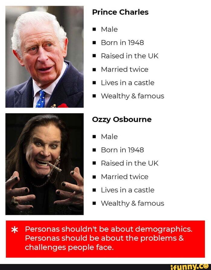 Prince Charles Male Born in 1948 Raised in the UK Married twice Lives in a castle