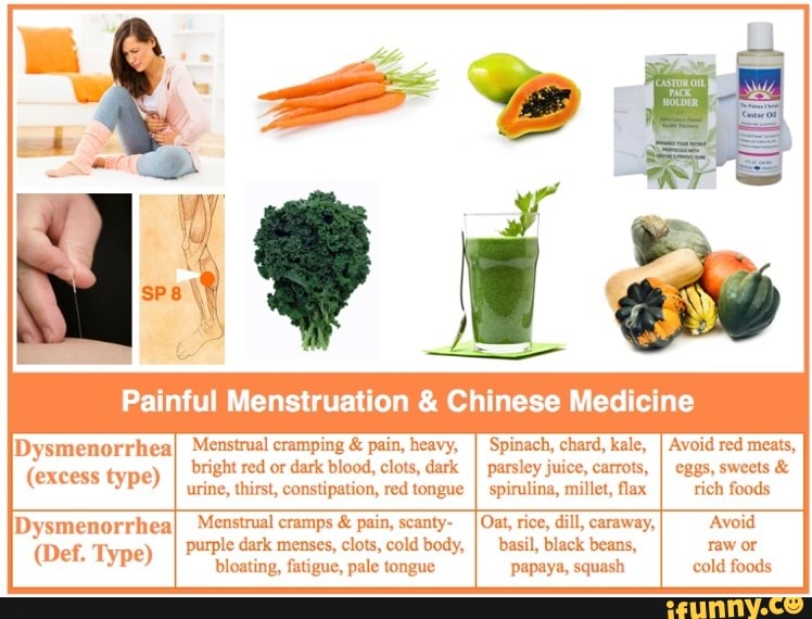 Painful Menstruation Chinese Medicine Dysmenorrhea Menstrual cramping