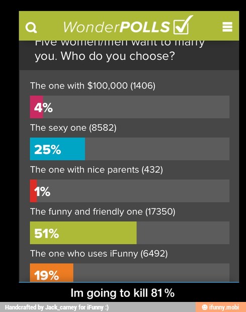 you. Who do you choose?
The one with $100,000 (1406)
The sexy one (8582)
The one with nice parents (432)
The funny and friendly one (17350)
The one who uses iFunny (6492)
Im going to kill 81% - Im going to kill 81%