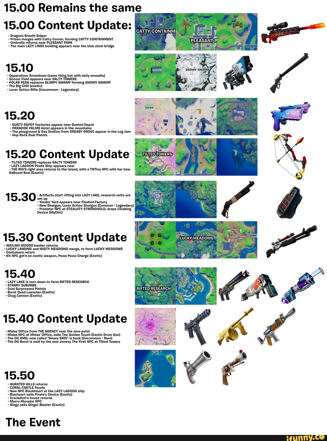15 00 Remains The Same 15 00 Content Update Pleasant As Dragons Breath Sniper Menges Umbrolla With Returns Catty Near Comer Pleasant Forming Catty Containment Umbrolla Returns Near Pleasant Park The Main Lazy Links