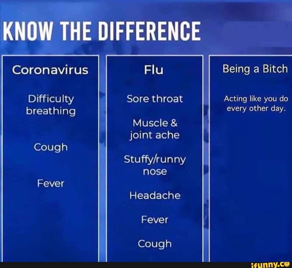 KNOW THE DIFFERENCE Difficulty breathing Fever Sore throat Acting like