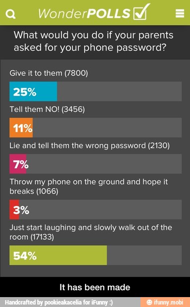 What would you do if your parents
asked for your phone password?
Give it to them (7800)
Tell them NO! (3456)
Lie and tell them the wrong password (2130)
Throw my phone on the ground and hope it
breaks (1066)
Just start laughing and slowly walk out of the
room (17133)
It has been made - It has been made
