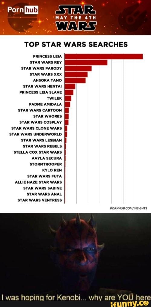 Princess Leia Star Wars Porn Hentai - STAR: Porn MAY THE WARS) TOP STAR WARS SEARCHES PRINCESS LEIA STAR WARS REY STAR  WARS